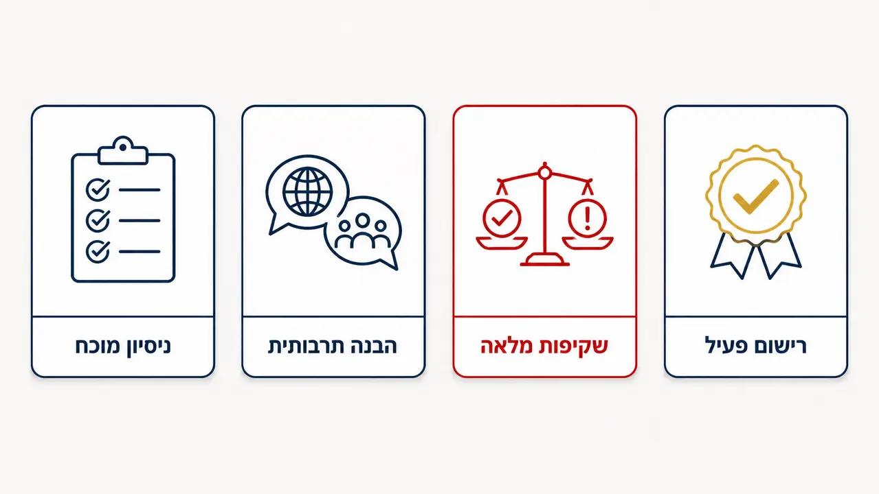 ליווי עסקת נדל"ן בלי להפסיד כסף