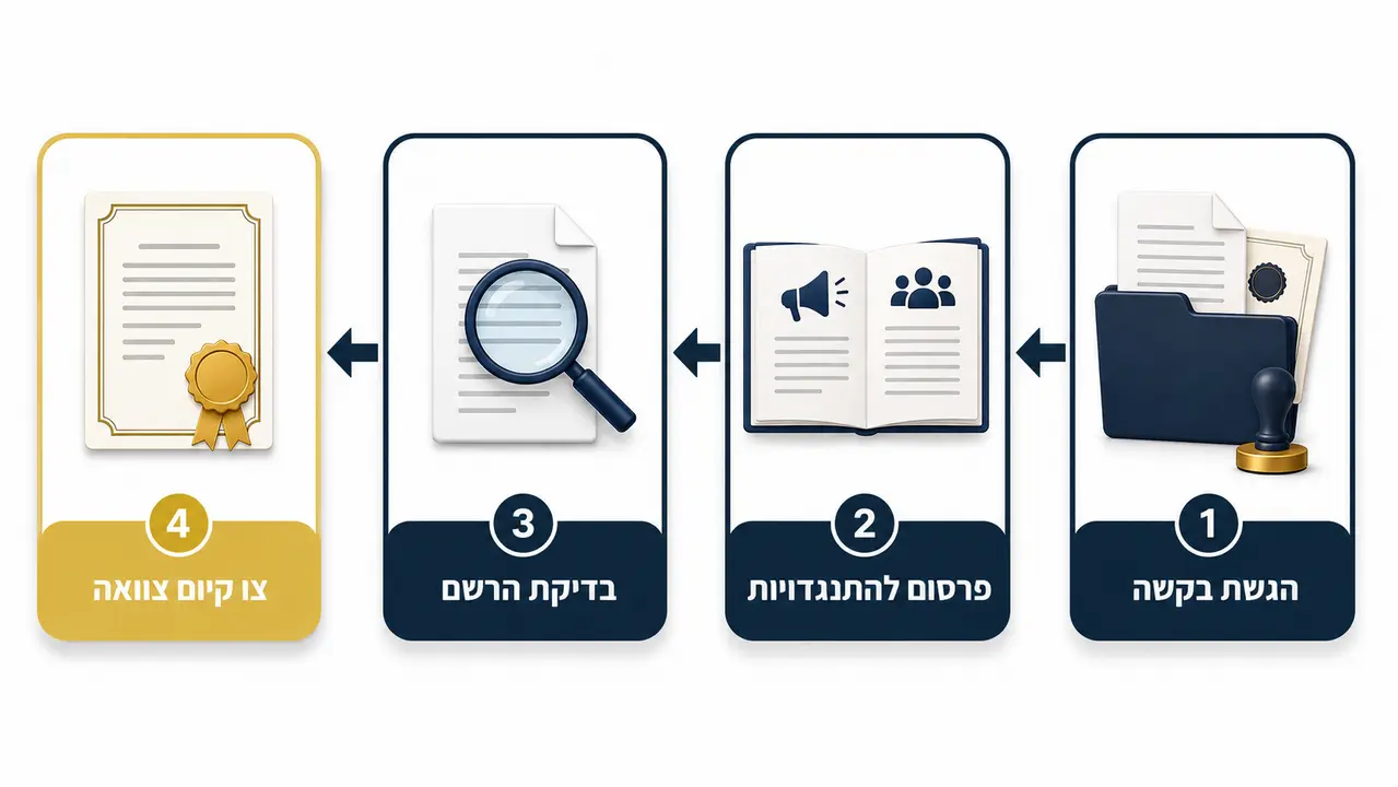 איך מוציאים צו קיום צוואה אחרי פטירה