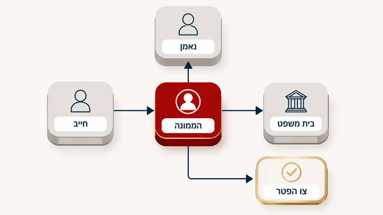 תפקיד הממונה על חדלות פירעון