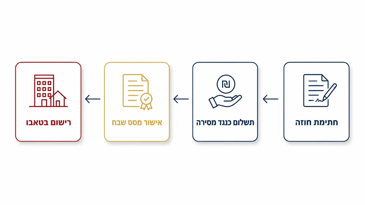 תהליך מכירת דירה מנקודת המבט של המוכר