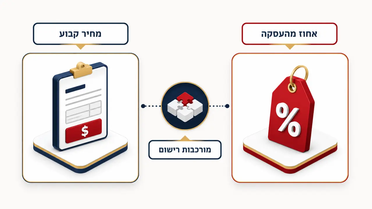 כמה עולה עורך דין מקרקעין במרכז ומה משפיע על המחיר?